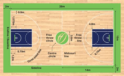 Basketball Court Dimensions, Size & Diagram .